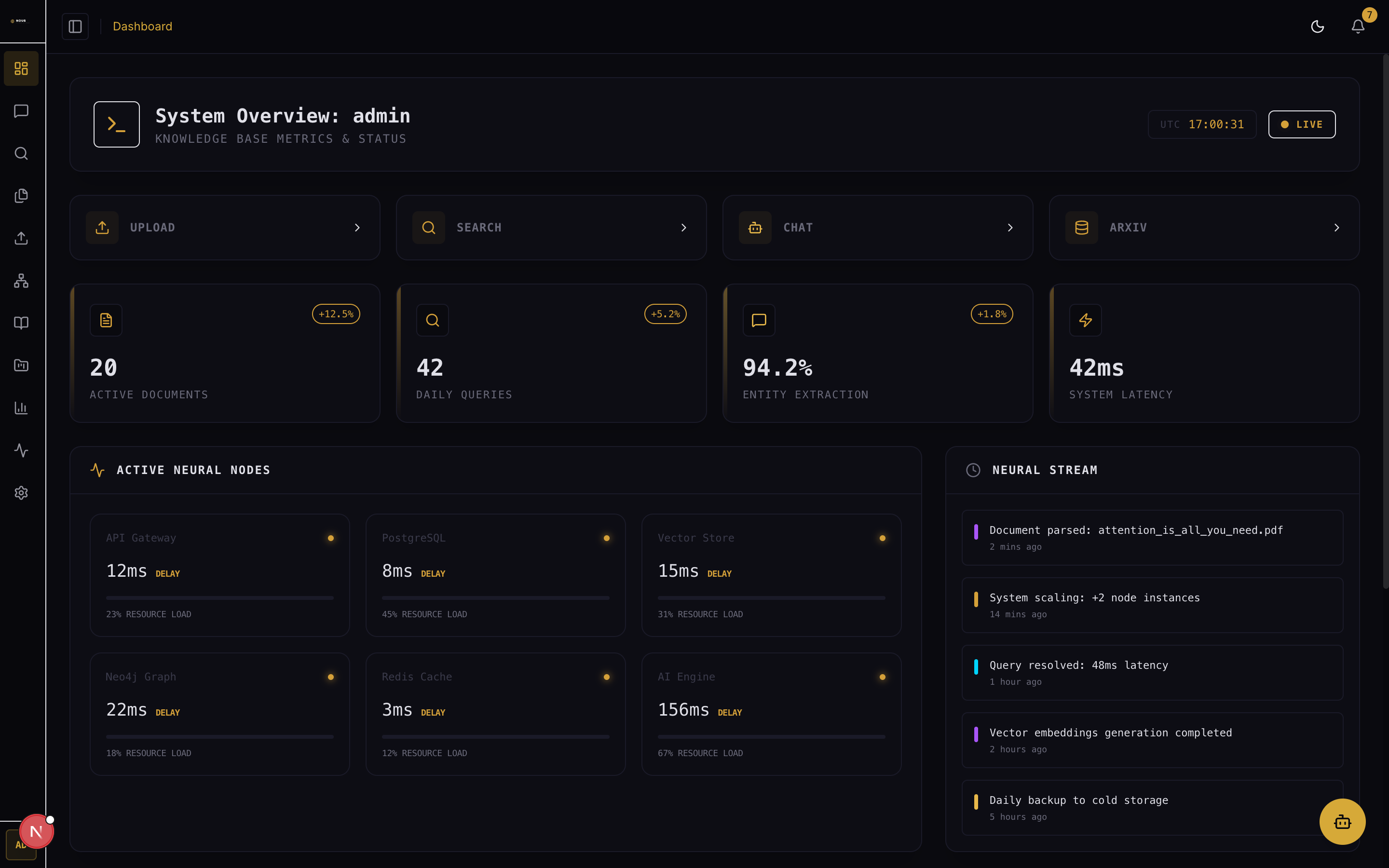NOUS Dashboard